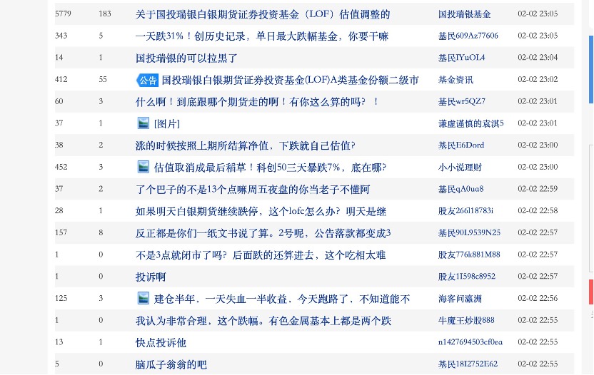 单日下跌31.5%创下公募单日跌幅纪录 国投白银LOF“手动抹掉涨跌幅限制”(4) 单日下跌31.5%创下公募单日跌幅纪录 国投白银LOF“手动抹掉涨跌幅限制”(4)