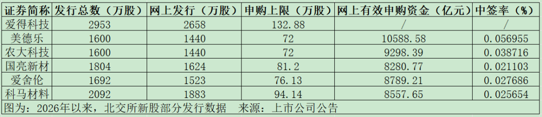 又有“高潜力”新股来了 此前超万亿资金疯抢
