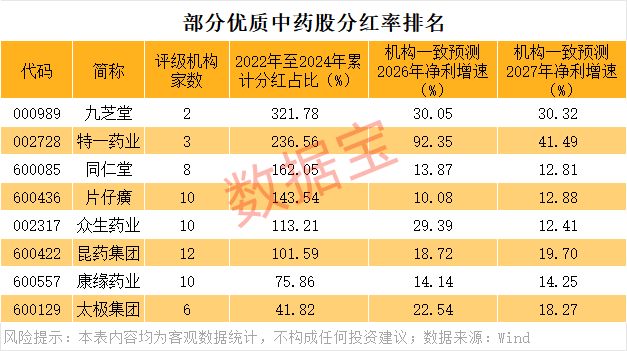 中药板块有望触底回升 低位优质潜力股揭秘