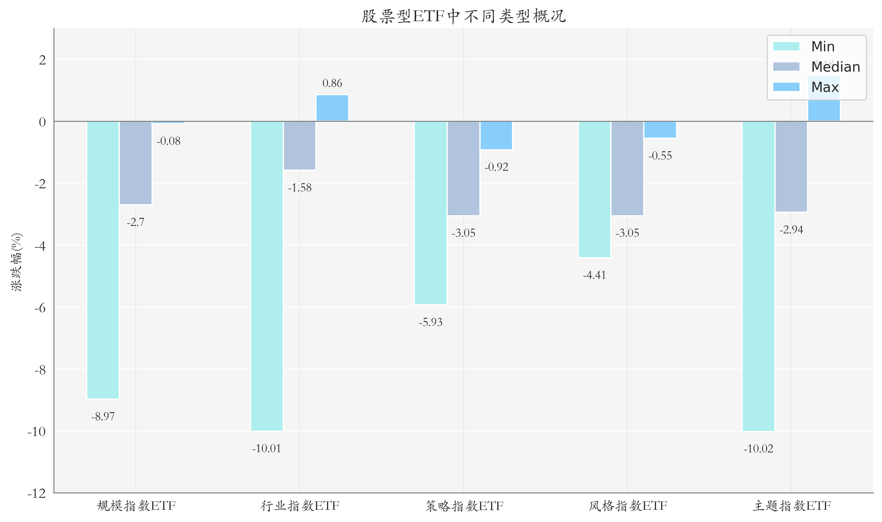电网设备ETF领涨；机构：内外需呈高景气度丨ETF基金日报