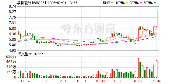 马斯克团队密访中国多家光伏企业？晶科能源：公司有与考察团接触