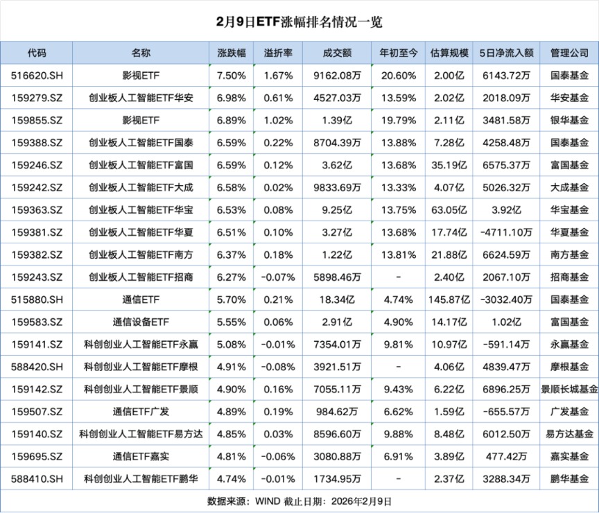 彻底引爆!“抄底”资金来了
