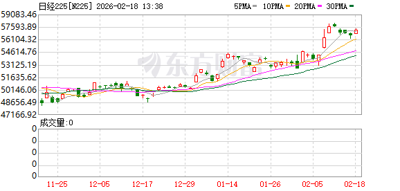 全线大涨！狂飙超700点！日本突传大消息！