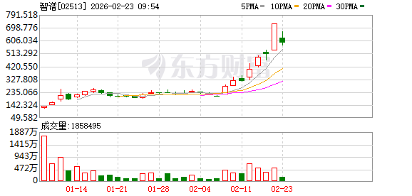 AI大模型龙头智谱道歉并公布处理和补偿方案
