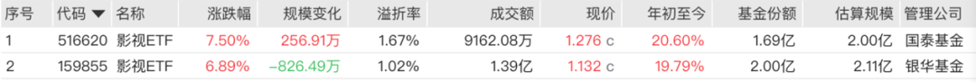 彻底引爆!“抄底”资金来了(3) 彻底引爆!“抄底”资金来了(3)