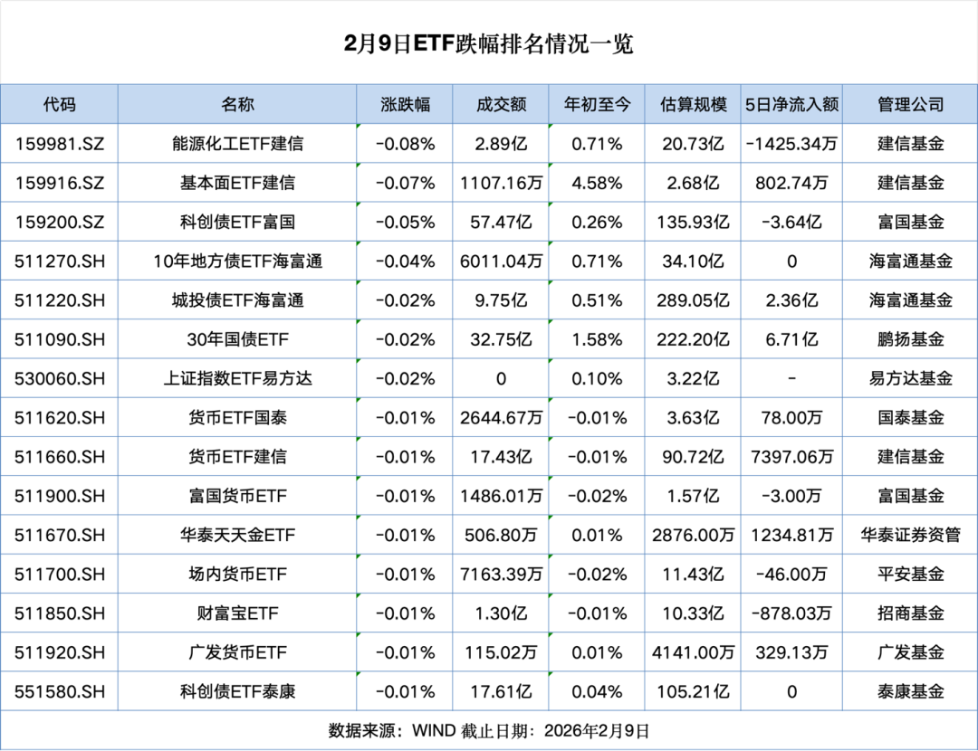 彻底引爆!“抄底”资金来了(2) 彻底引爆!“抄底”资金来了(2)