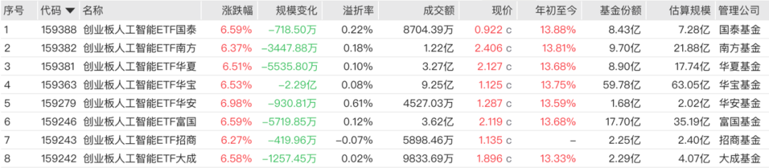 彻底引爆!“抄底”资金来了(4) 彻底引爆!“抄底”资金来了(4)