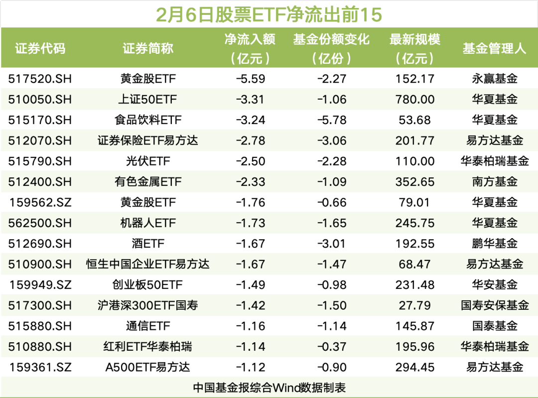 彻底引爆!“抄底”资金来了(5) 彻底引爆!“抄底”资金来了(5)