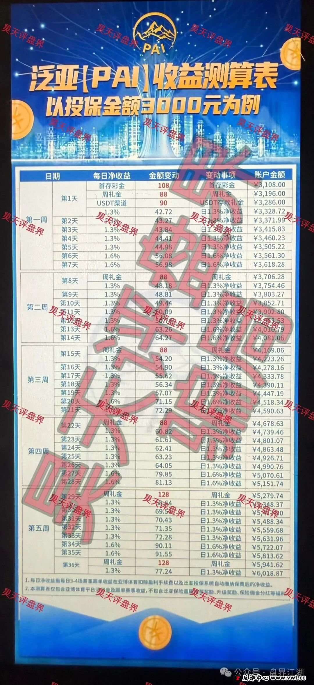手把手教学篇——教你四步自证法,一眼看穿“泛亚(PAI)保险”真面目(1) 手把手教学篇——教你四步自证法,一眼看穿“泛亚(PAI)保险”真面目(1)