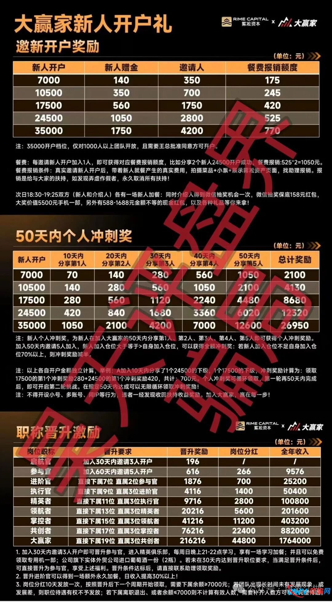 深度起底:雾淞资本实为冒充正规公司的杀猪盘,私人账户收款、虚拟币洗钱特征明显(3) 深度起底:雾淞资本实为冒充正规公司的杀猪盘,私人账户收款、虚拟币洗钱特征明显(3)