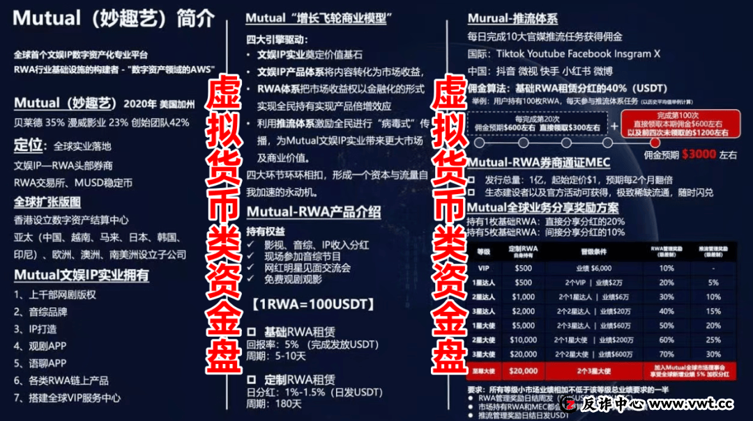 紧急提醒:如果你家有老人在玩“Mutual妙趣艺”,请马上阻止!(2) 紧急提醒:如果你家有老人在玩“Mutual妙趣艺”,请马上阻止!(2)