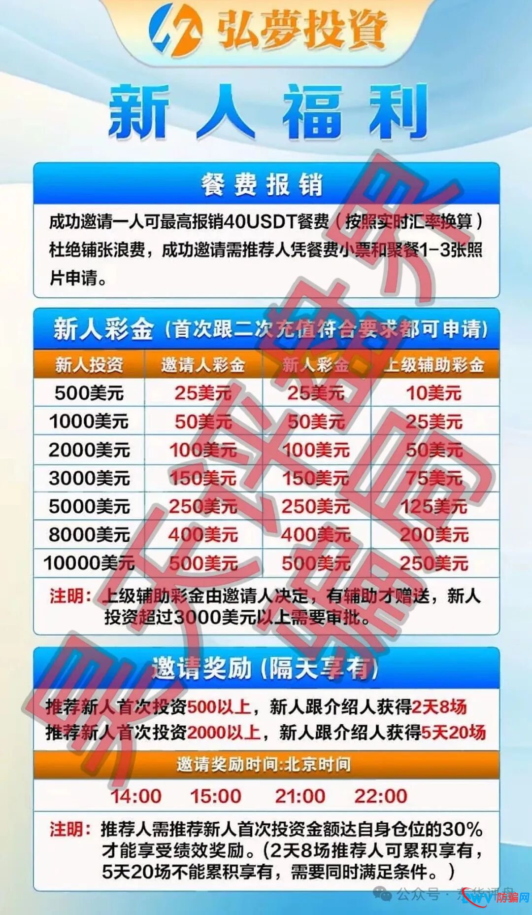 弘梦投资Mitrade交易所合约带单类资金盘骗局，操盘手林杰，又单割了一批会员，高度预警，即将崩盘跑路！