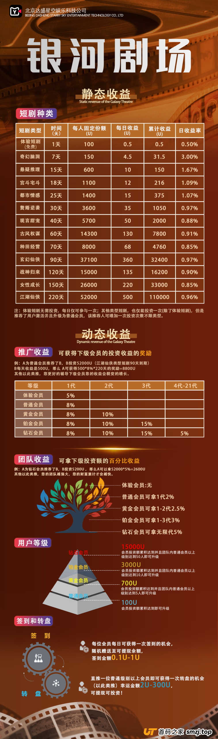 从“免费追剧”到“倾家荡产”——揭秘银河剧场引流套路与最新舆情追踪(1) 从“免费追剧”到“倾家荡产”——揭秘银河剧场引流套路与最新舆情追踪(1)