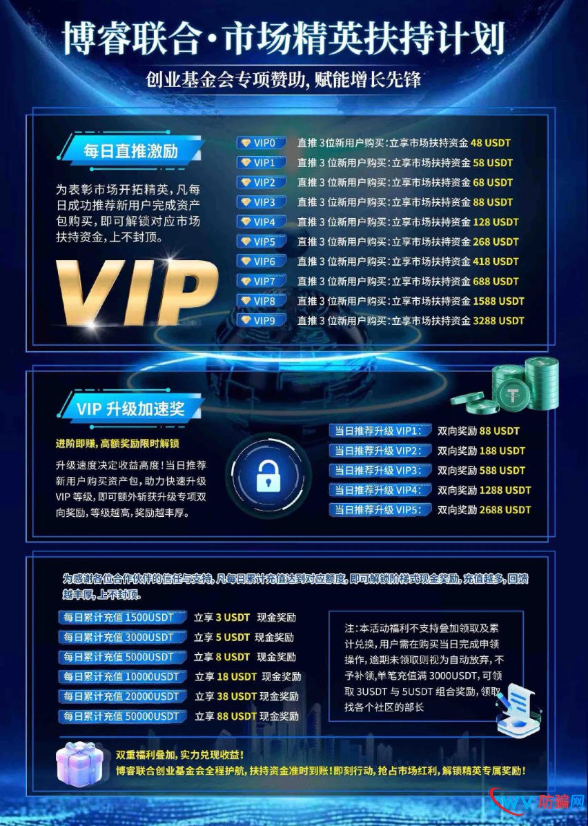 博睿联合的“市场精英计划”,就是一张赤裸裸的传销金字塔!拉够3个人就能“躺赚”?小心躺着中枪!(1) 博睿联合的“市场精英计划”,就是一张赤裸裸的传销金字塔!拉够3个人就能“躺赚”?小心躺着中枪!(1)