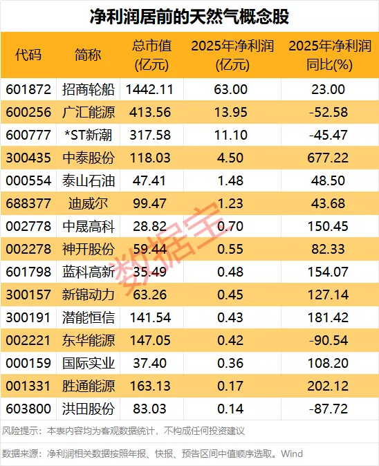 价格暴涨!全球LNG格局或将迎来深度重构(2) 价格暴涨!全球LNG格局或将迎来深度重构(2)