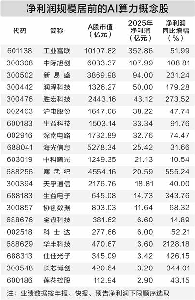 英伟达发布全新AI计算平台 算力产业高成长性凸显