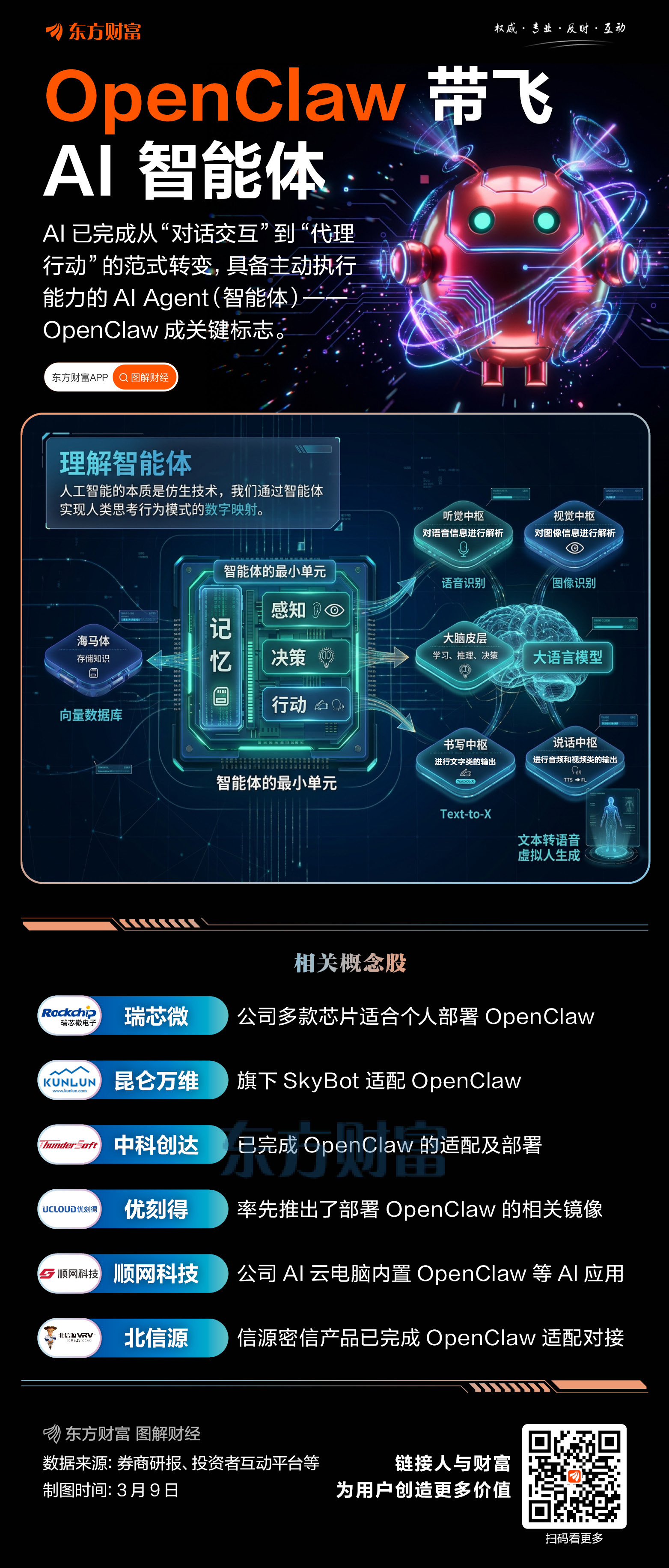 腾讯大动作：QClaw即将上线！英伟达也有新布局