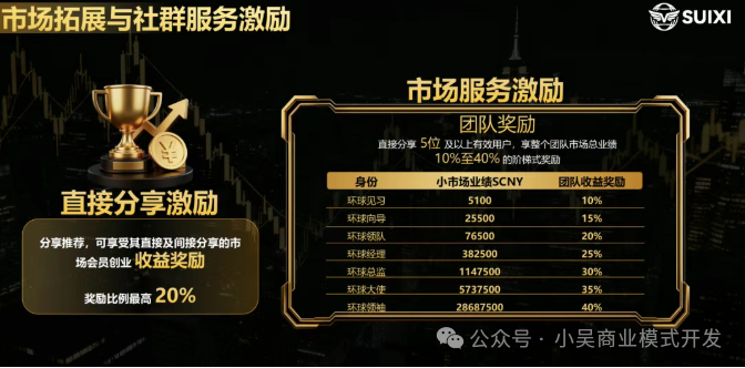 随喜云商深度起底:别再叫它Web3了,它就是披着高科技外衣的“拉人头”传销!(1) 随喜云商深度起底:别再叫它Web3了,它就是披着高科技外衣的“拉人头”传销!(1)