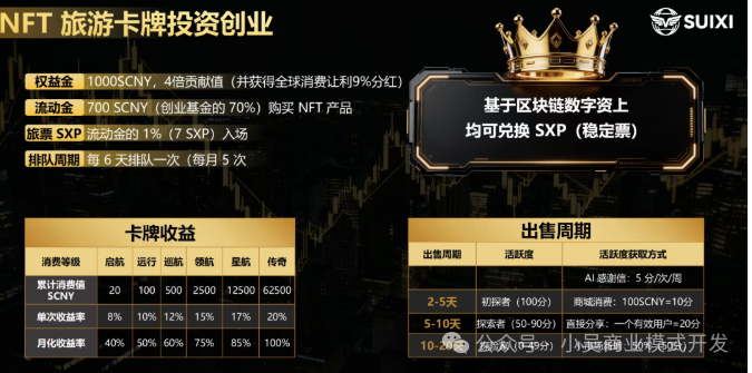 随喜云商深度起底:别再叫它Web3了,它就是披着高科技外衣的“拉人头”传销!(2) 随喜云商深度起底:别再叫它Web3了,它就是披着高科技外衣的“拉人头”传销!(2)