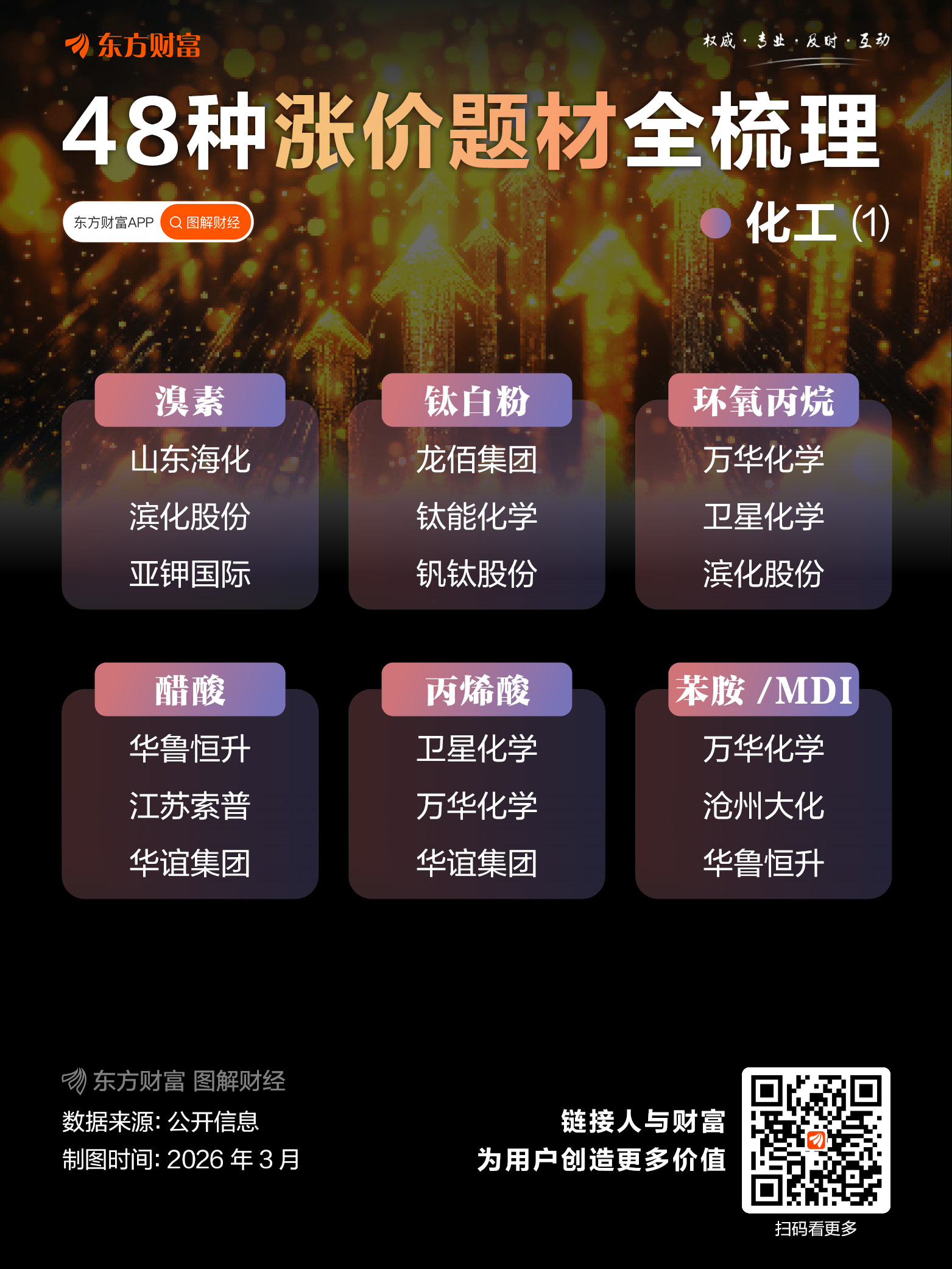 冲突外溢效应持续向全球市场传导!伊朗警告:将严厉报复!化工巨头涨价(5) 冲突外溢效应持续向全球市场传导!伊朗警告:将严厉报复!化工巨头涨价(5)