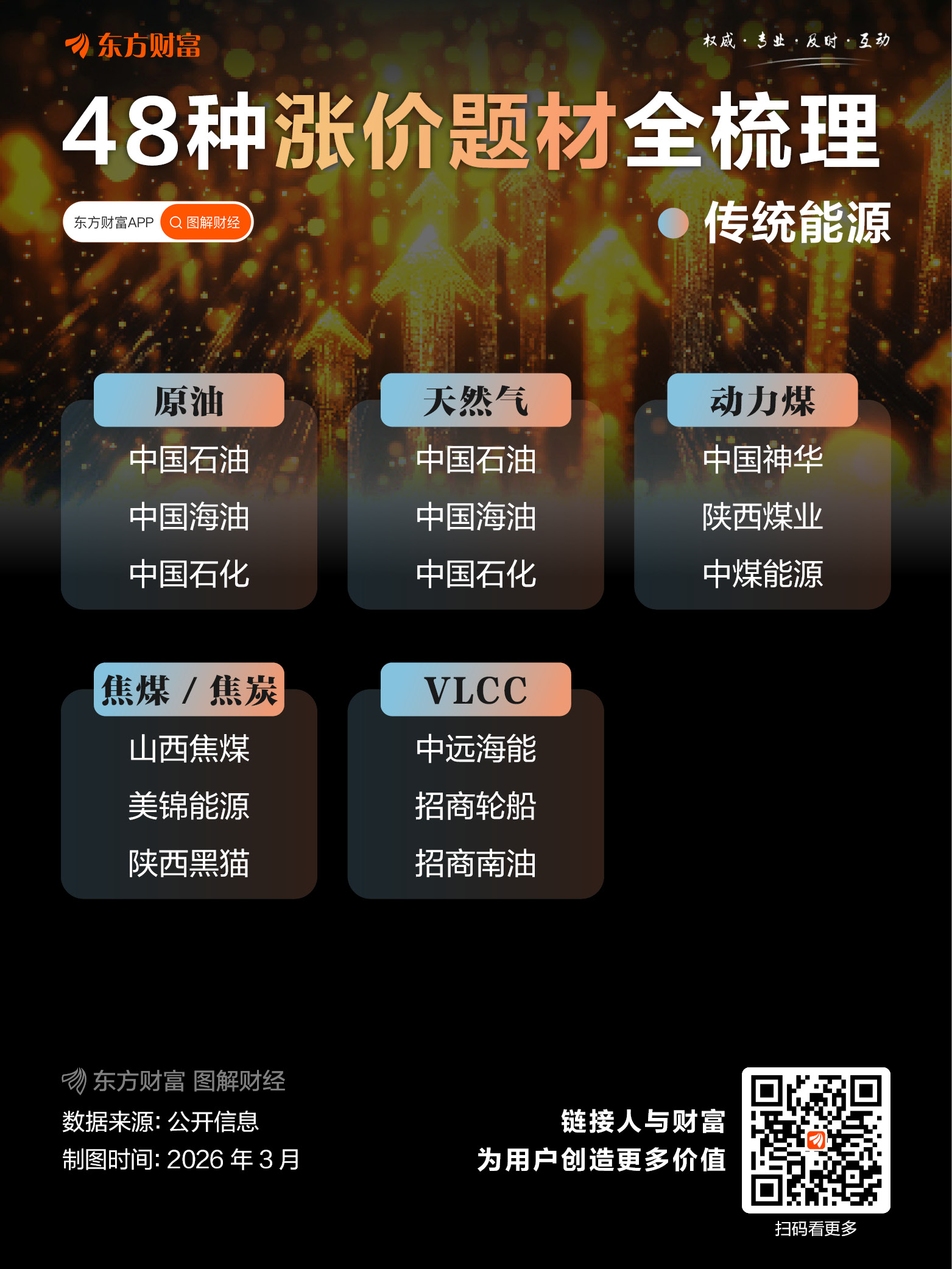 冲突外溢效应持续向全球市场传导!伊朗警告:将严厉报复!化工巨头涨价(3) 冲突外溢效应持续向全球市场传导!伊朗警告:将严厉报复!化工巨头涨价(3)