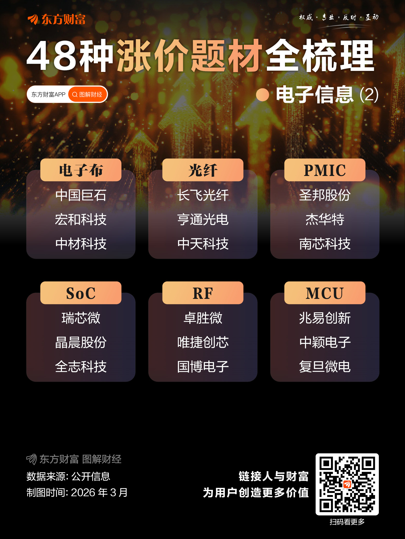 冲突外溢效应持续向全球市场传导!伊朗警告:将严厉报复!化工巨头涨价(2) 冲突外溢效应持续向全球市场传导!伊朗警告:将严厉报复!化工巨头涨价(2)