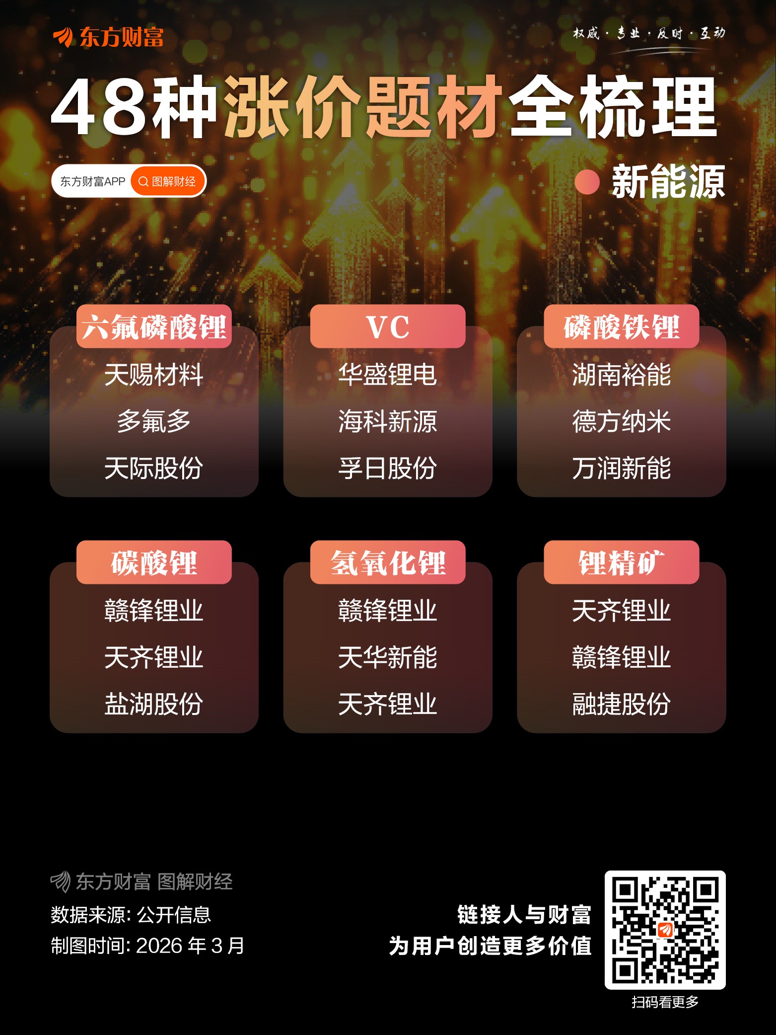 冲突外溢效应持续向全球市场传导!伊朗警告:将严厉报复!化工巨头涨价(4) 冲突外溢效应持续向全球市场传导!伊朗警告:将严厉报复!化工巨头涨价(4)
