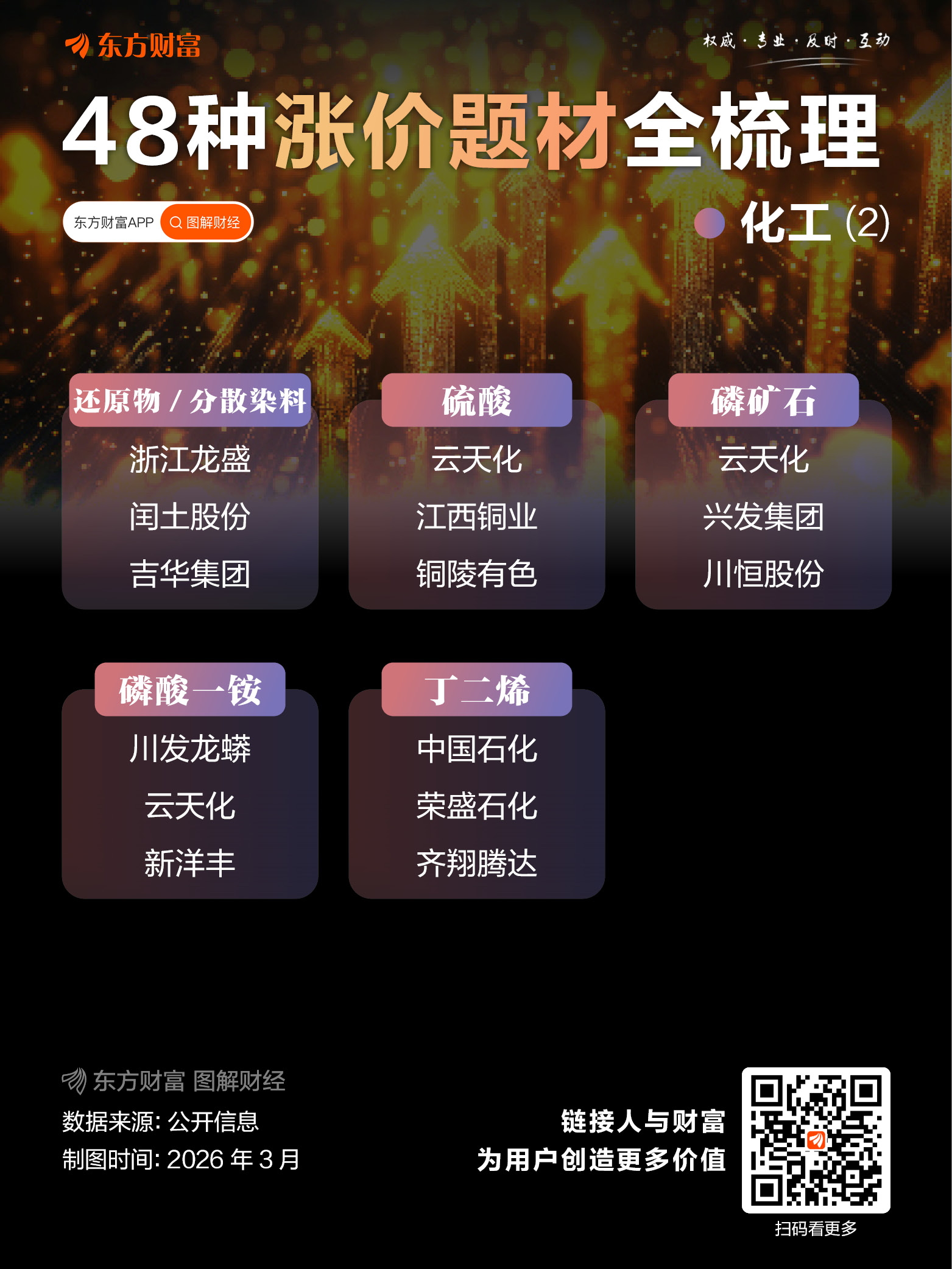 冲突外溢效应持续向全球市场传导!伊朗警告:将严厉报复!化工巨头涨价(6) 冲突外溢效应持续向全球市场传导!伊朗警告:将严厉报复!化工巨头涨价(6)