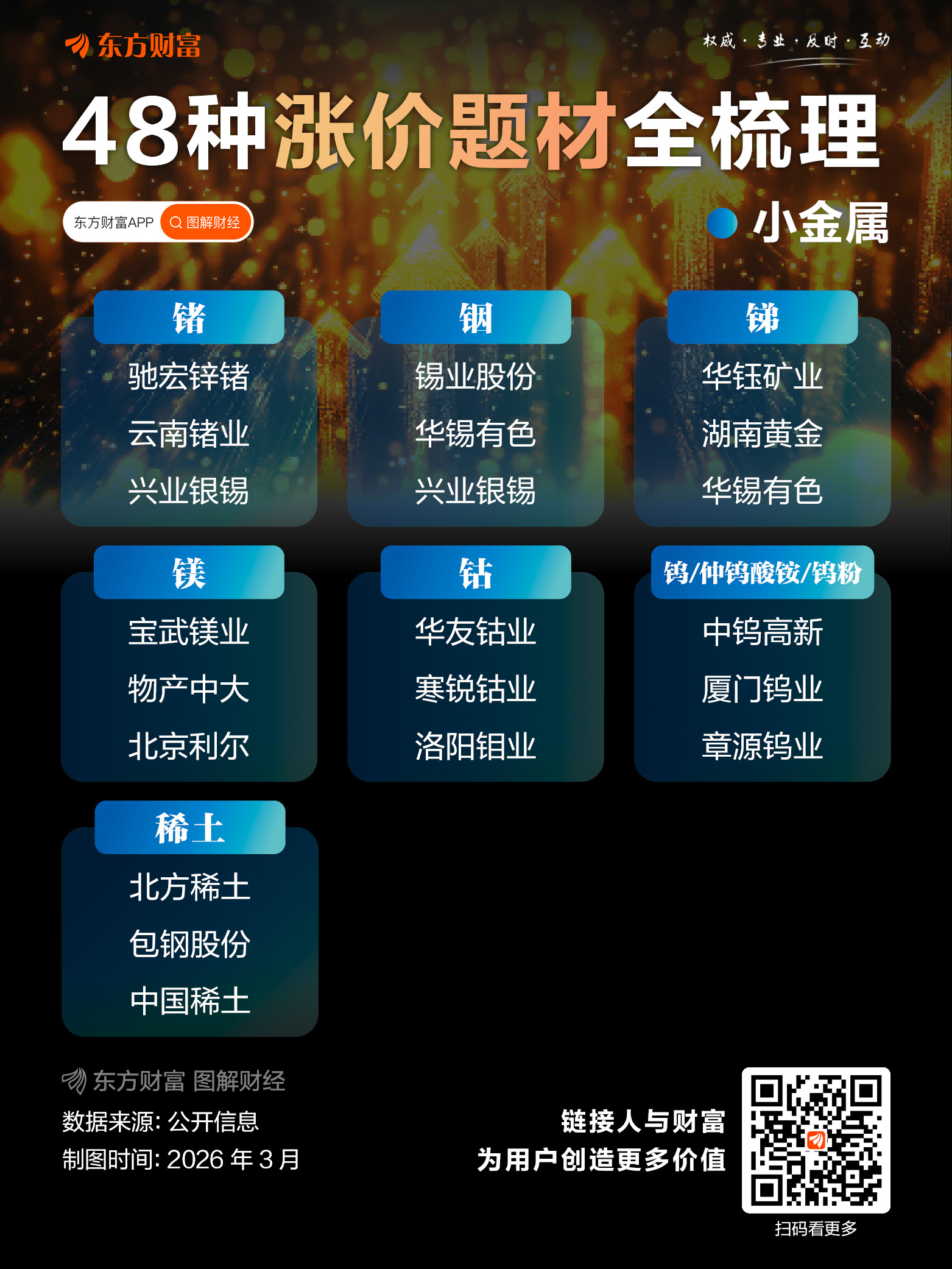 冲突外溢效应持续向全球市场传导!伊朗警告:将严厉报复!化工巨头涨价(7) 冲突外溢效应持续向全球市场传导!伊朗警告:将严厉报复!化工巨头涨价(7)