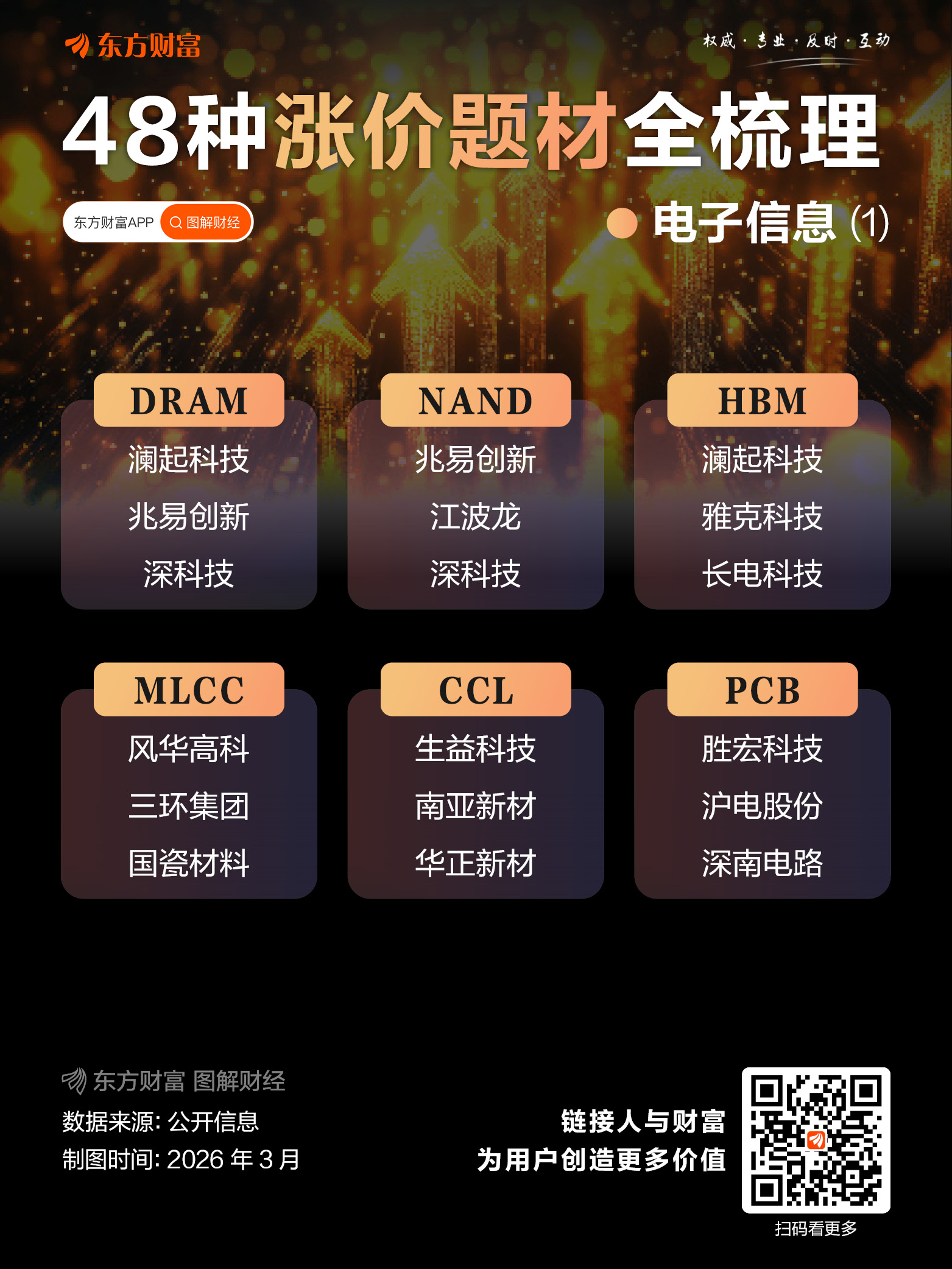 冲突外溢效应持续向全球市场传导！伊朗警告：将严厉报复！化工巨头涨价