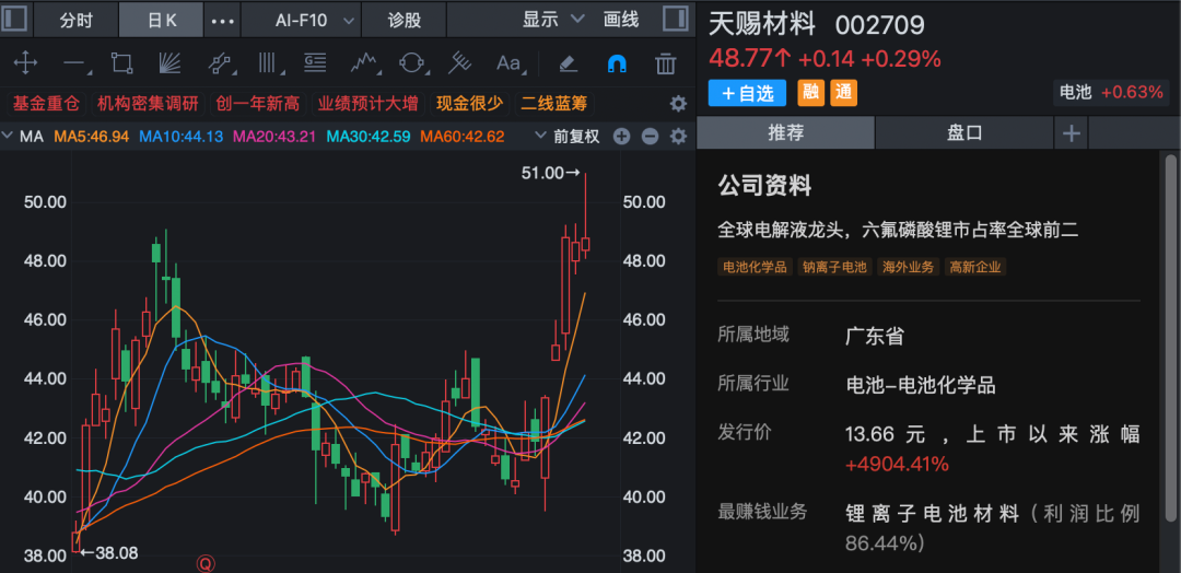 002709火了!新增产能即将投产,超百家机构调研(2) 002709火了!新增产能即将投产,超百家机构调研(2)