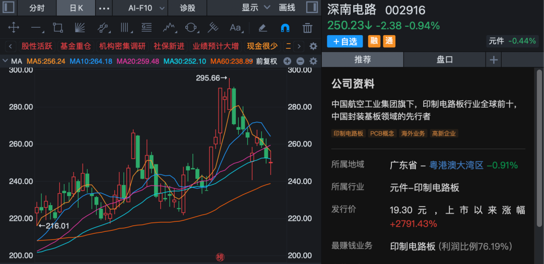 002709火了!新增产能即将投产,超百家机构调研(3) 002709火了!新增产能即将投产,超百家机构调研(3)