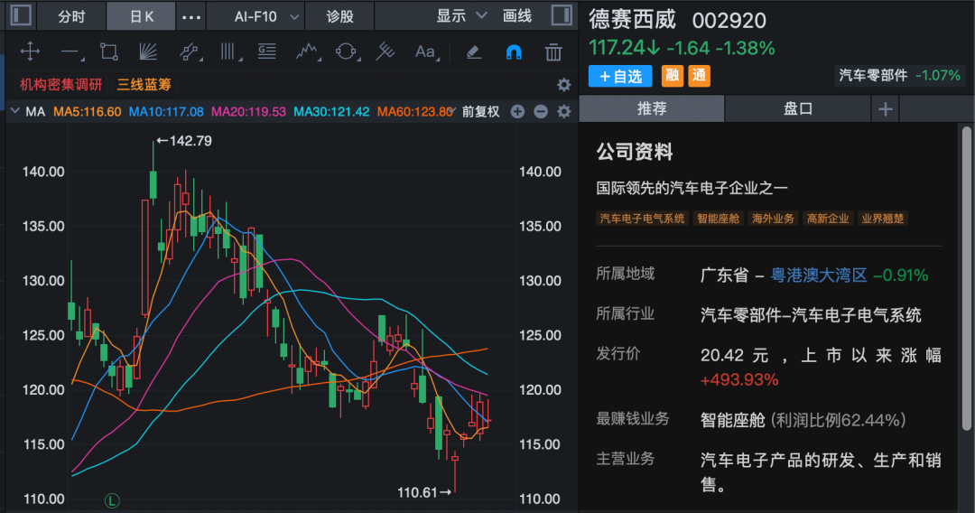 002709火了!新增产能即将投产,超百家机构调研(4) 002709火了!新增产能即将投产,超百家机构调研(4)