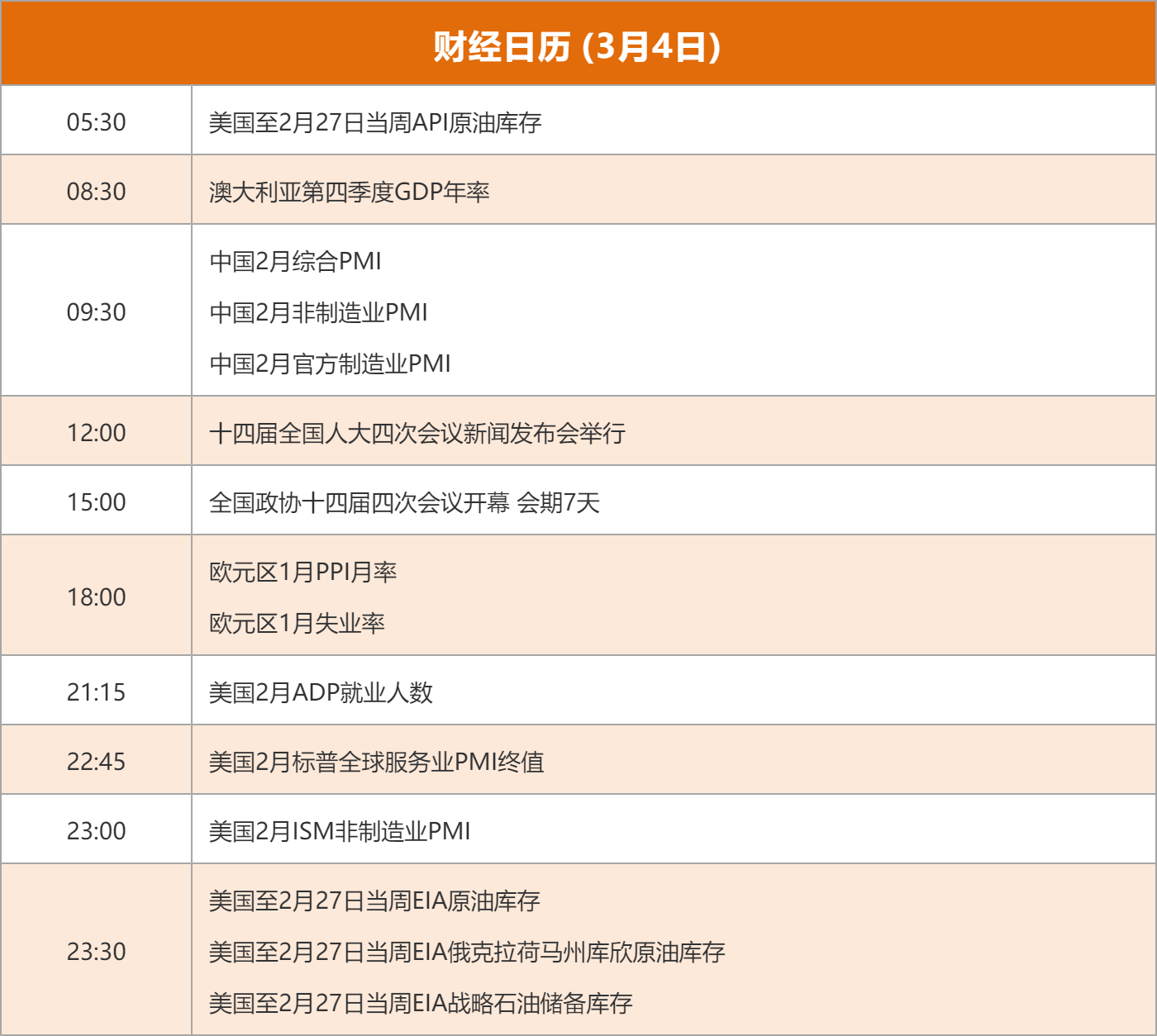 东方财富财经早餐 3月4日周三(4) 东方财富财经早餐 3月4日周三(4)