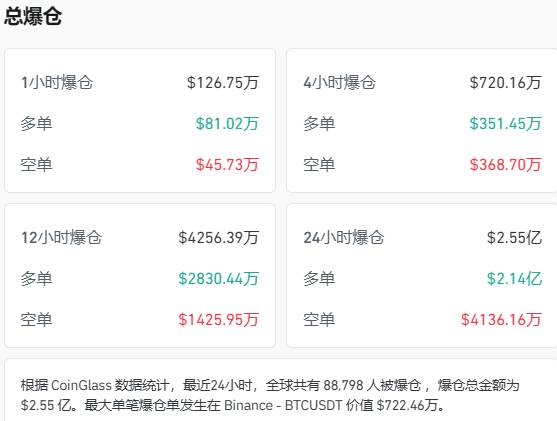 加密货币集体下挫!美联储降息突传大消息!(2) 加密货币集体下挫!美联储降息突传大消息!(2)