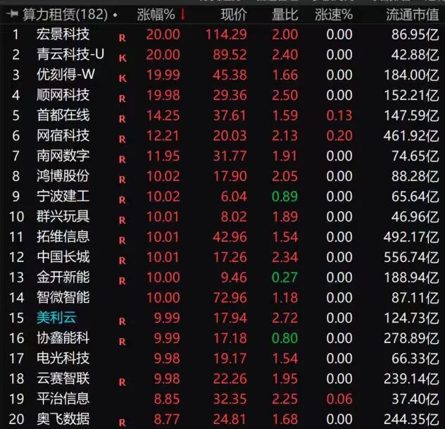 11分钟20%涨停!盘后突传重磅利好!“龙虾”引爆涨停潮!(2) 11分钟20%涨停!盘后突传重磅利好!“龙虾”引爆涨停潮!(2)
