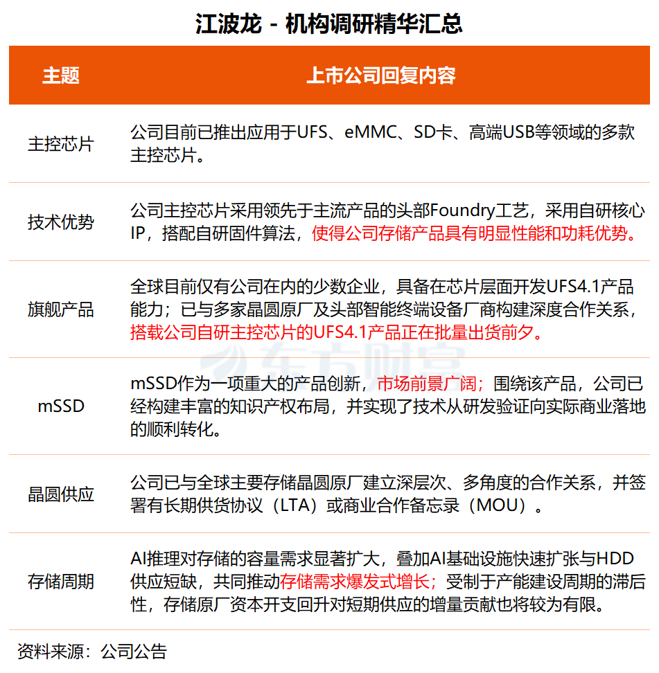 机构调研丨AI智能体+云计算+AI应用 这家公司聚焦边缘算力扩容升级 已落地超300个节点机房(4) 机构调研丨AI智能体+云计算+AI应用 这家公司聚焦边缘算力扩容升级 已落地超300个节点机房(4)