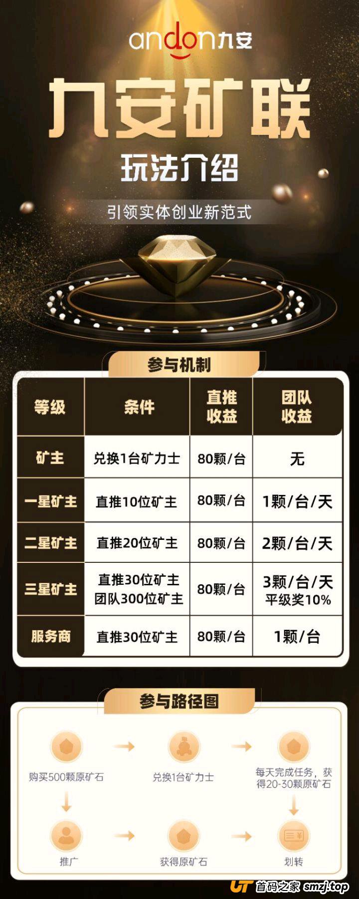 揭秘“九安矿联”四步收割法：从“内测”到“跑路”，每一步都在算计你
