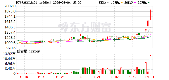 原油、燃料油、集运欧线连续三天涨停！交易所公布新措施！