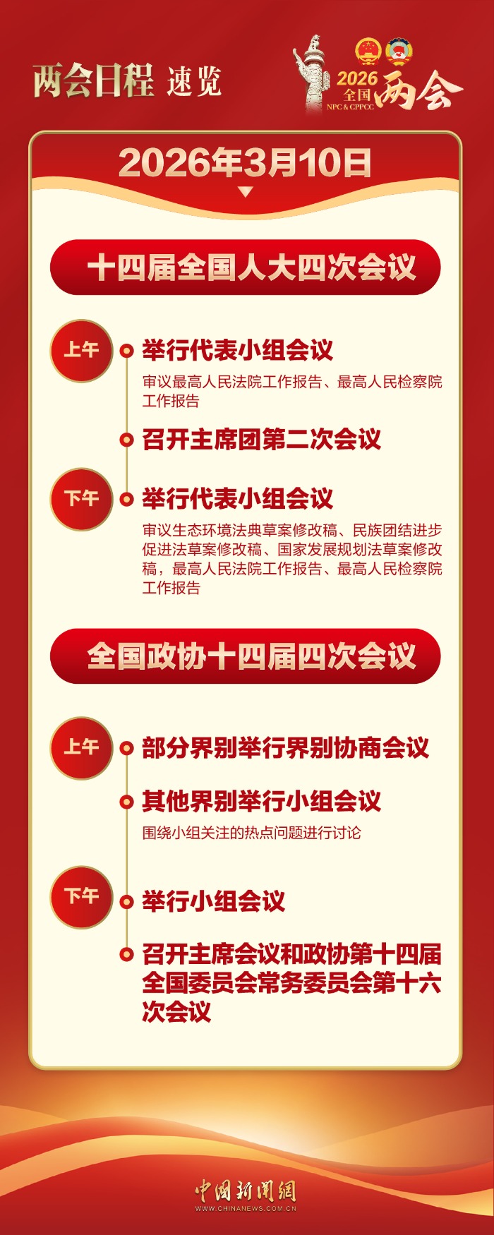 两会今日看点：人代会审议“两高”工作报告等