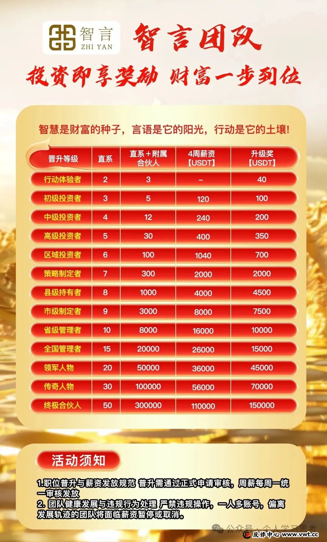 起底“奥瑞斯”跟单盘:为什么说它的“提现补贴”是最后的晚餐?(3) 起底“奥瑞斯”跟单盘:为什么说它的“提现补贴”是最后的晚餐?(3)