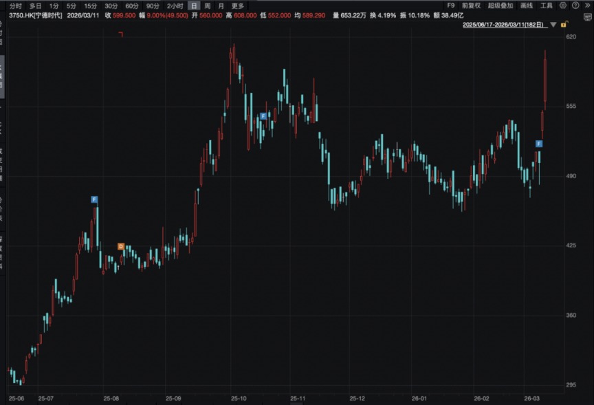 宁王大涨9%,腾讯守住5万亿!瑞士百达资产管理:基于三点原因,中长期看好中国市场(4) 宁王大涨9%,腾讯守住5万亿!瑞士百达资产管理:基于三点原因,中长期看好中国市场(4)