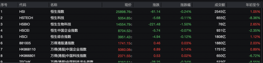 宁王大涨9%,腾讯守住5万亿!瑞士百达资产管理:基于三点原因,中长期看好中国市场(1) 宁王大涨9%,腾讯守住5万亿!瑞士百达资产管理:基于三点原因,中长期看好中国市场(1)
