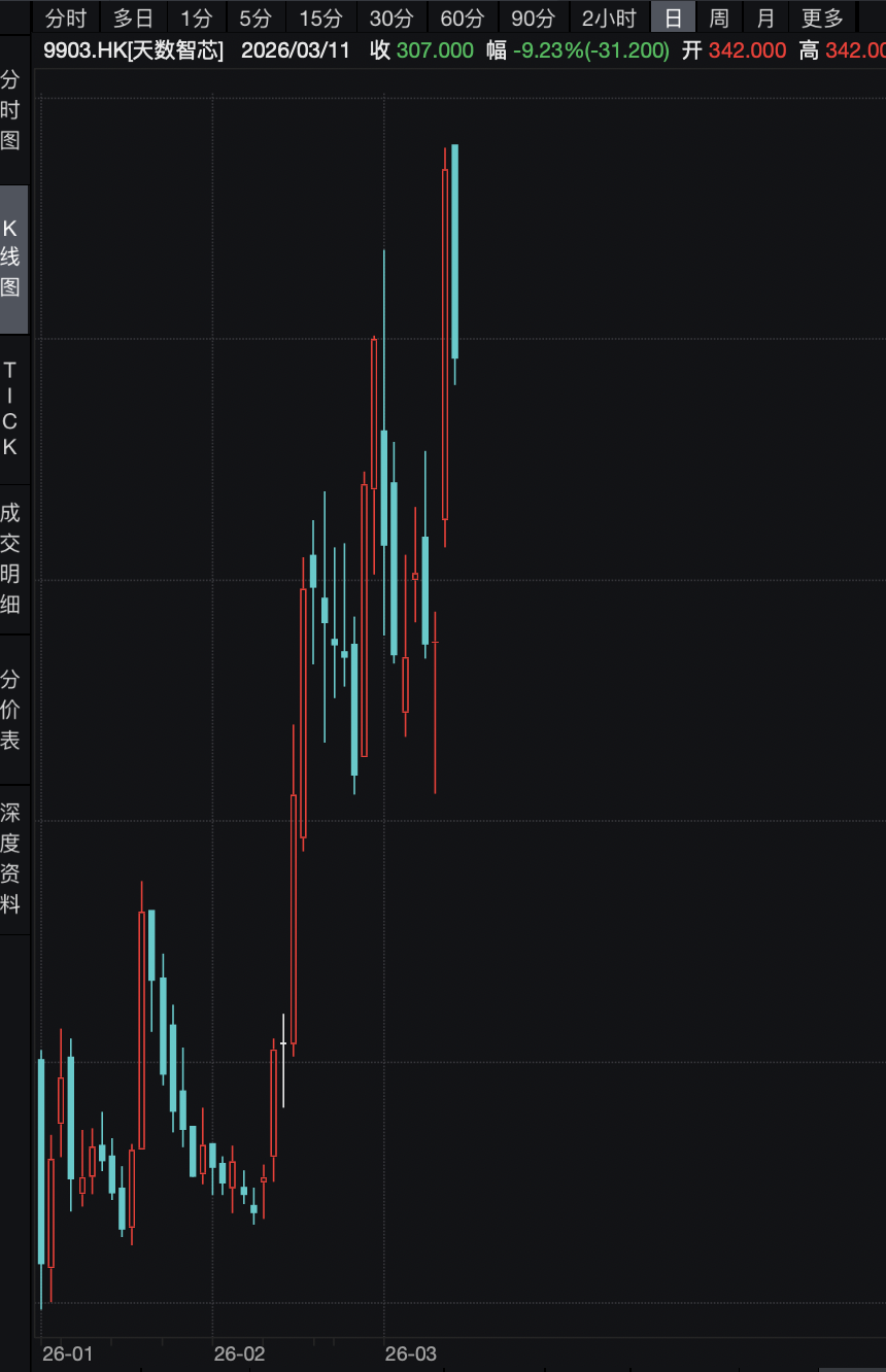 宁王大涨9%,腾讯守住5万亿!瑞士百达资产管理:基于三点原因,中长期看好中国市场(6) 宁王大涨9%,腾讯守住5万亿!瑞士百达资产管理:基于三点原因,中长期看好中国市场(6)