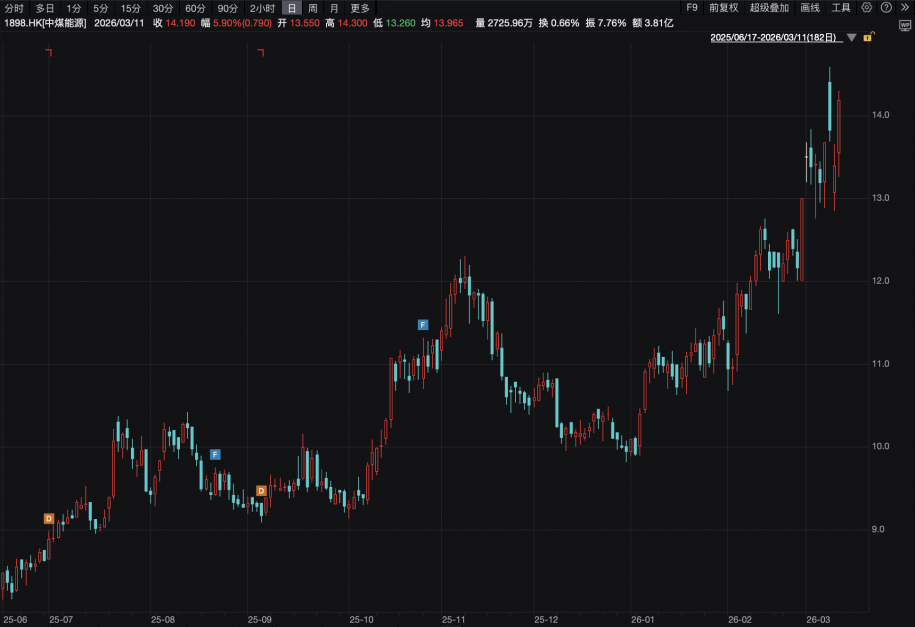 宁王大涨9%,腾讯守住5万亿!瑞士百达资产管理:基于三点原因,中长期看好中国市场(5) 宁王大涨9%,腾讯守住5万亿!瑞士百达资产管理:基于三点原因,中长期看好中国市场(5)