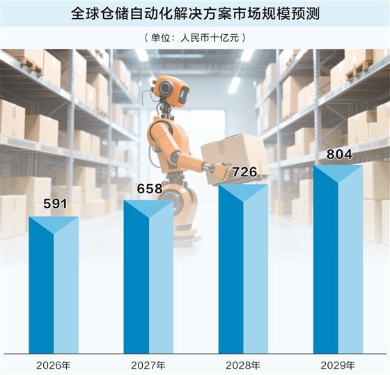 当物流遇见自动化 基金经理最先看好仓储机器人赛道