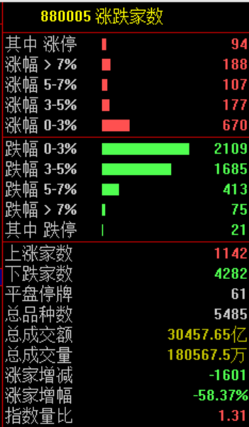 沪指上涨 三桶油集体涨停!油气股集体爆发 军工板块表现活跃(2) 沪指上涨 三桶油集体涨停!油气股集体爆发 军工板块表现活跃(2)