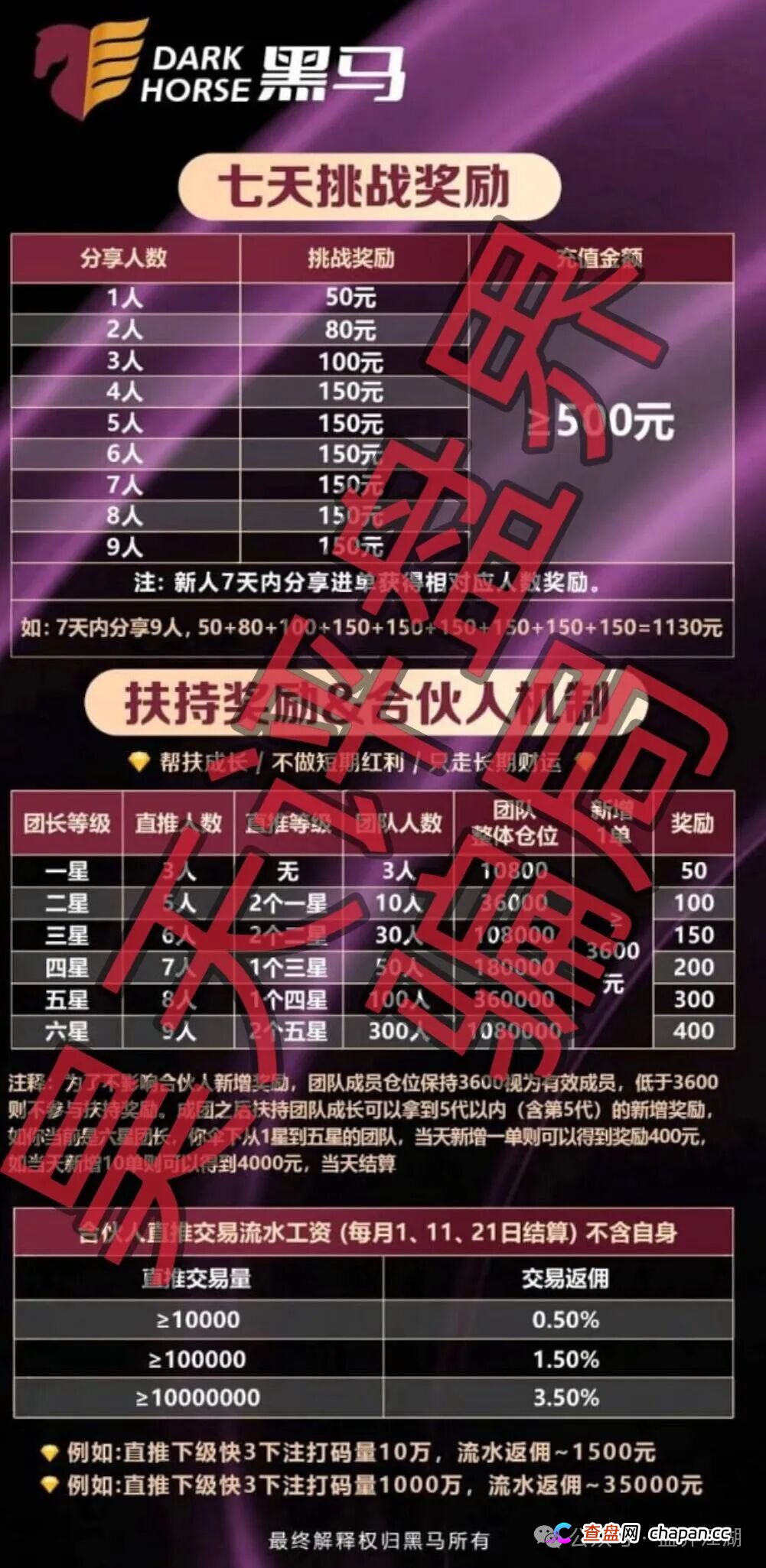 凌云娱乐（黑马集团）彩票带单类资金盘骗局，多次收割会员，高度预警，即将崩盘跑路！