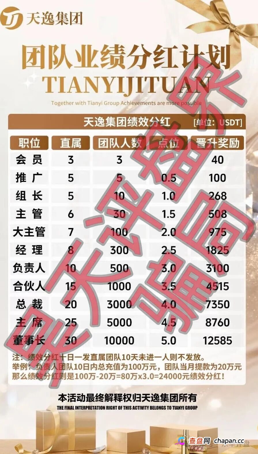 天逸集团(Hesai Group交易所)骗局大起底:从台湾非法吸金10亿到“李鬼”交易所的资金盘连环套(3) 天逸集团(Hesai Group交易所)骗局大起底:从台湾非法吸金10亿到“李鬼”交易所的资金盘连环套(3)