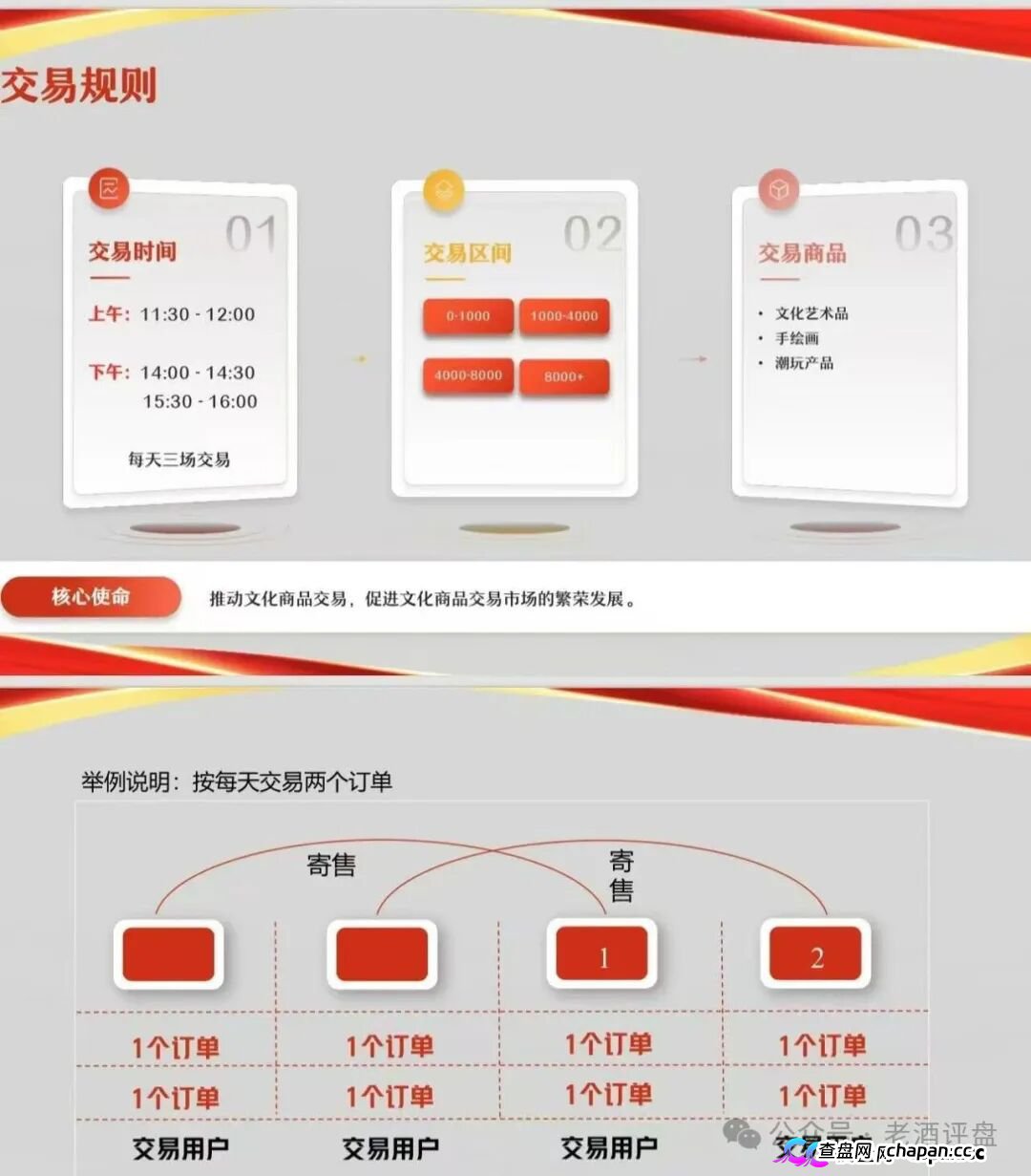 安徽文交所“文潮集市”潮拍项目,披着国企外衣的伪文创交易,本质就是击鼓传花的资金盘骗局!(1) 安徽文交所“文潮集市”潮拍项目,披着国企外衣的伪文创交易,本质就是击鼓传花的资金盘骗局!(1)